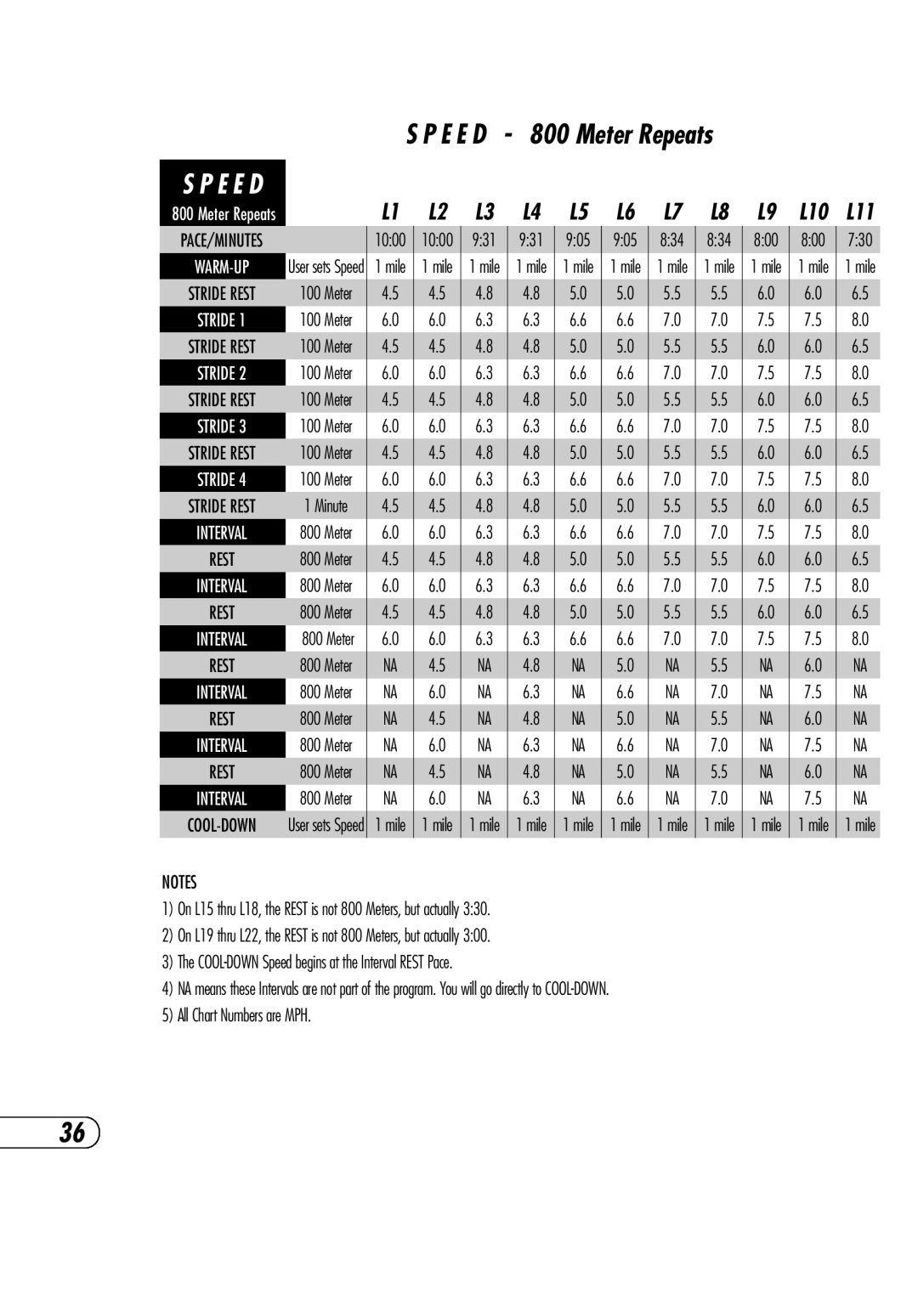 Vision Fitness T9700 Runner's manual 834 