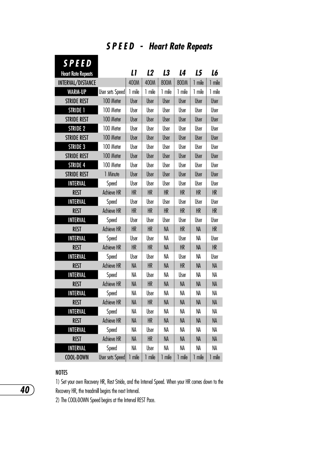 Vision Fitness T9700 Runner's manual Heart Rate Repeats 