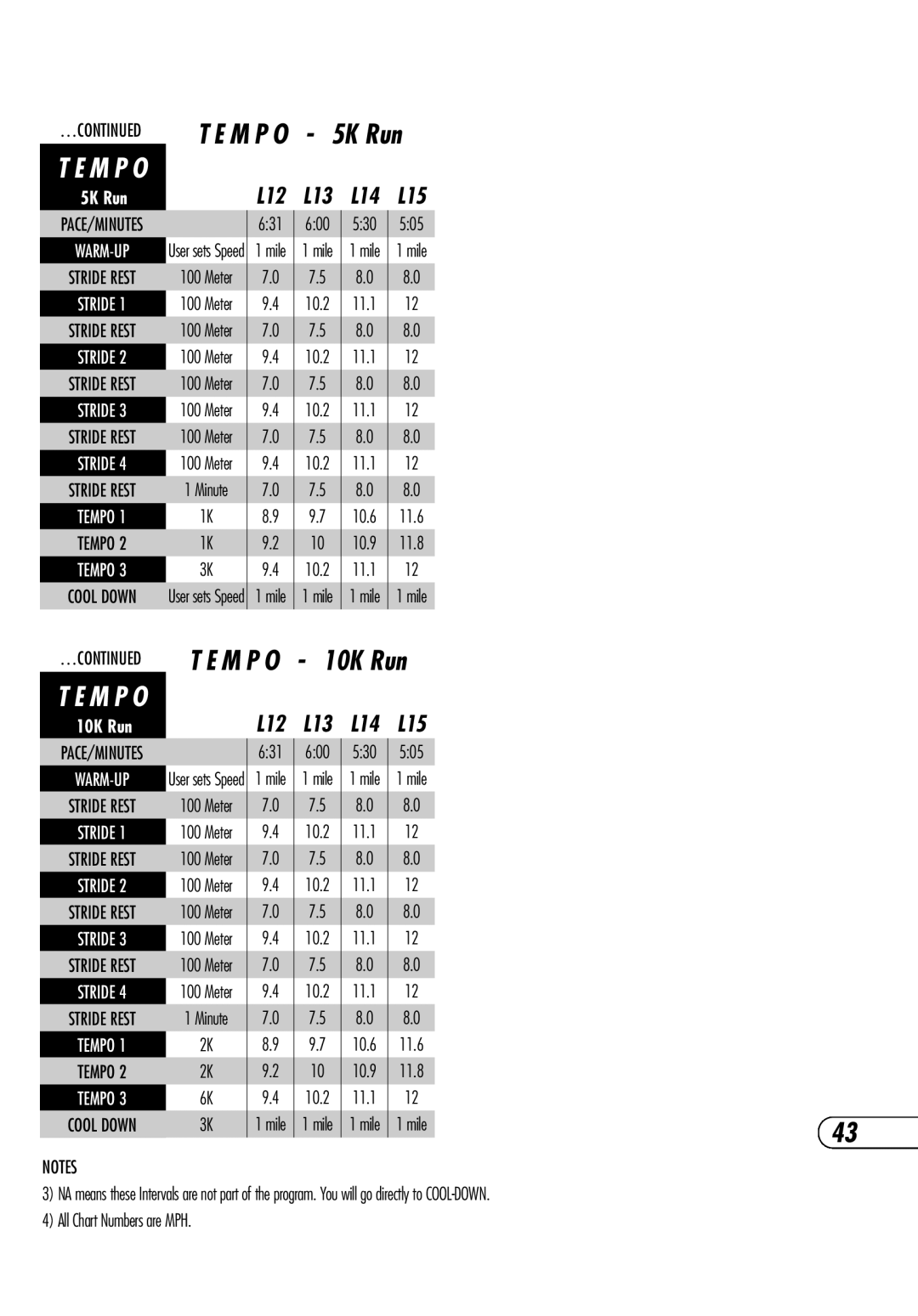 Vision Fitness T9700 Runner's manual 530 505 