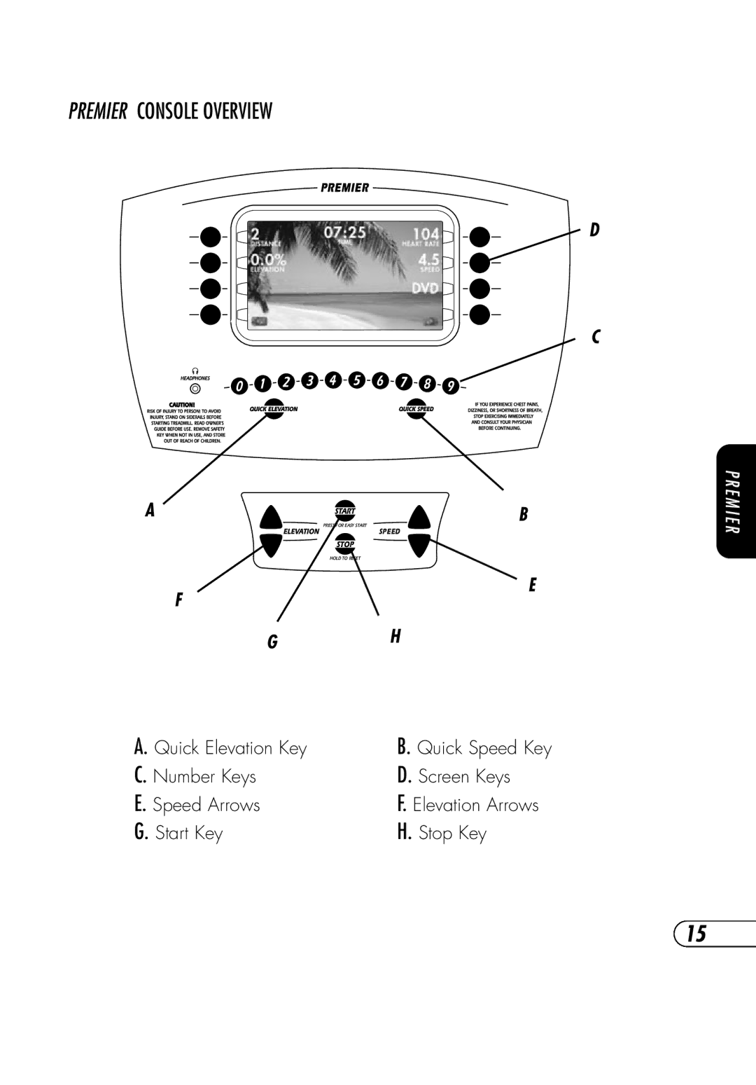 Vision Fitness TM357 manual Premier Consoleoverview 