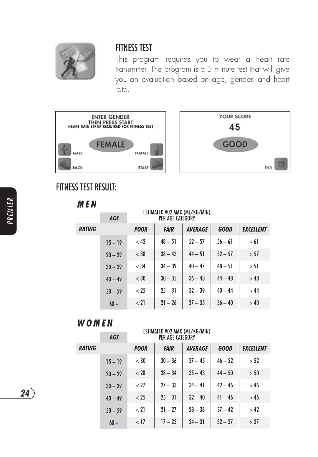 Vision Fitness TM357 manual Fitness Test, Fitnesstest Result 