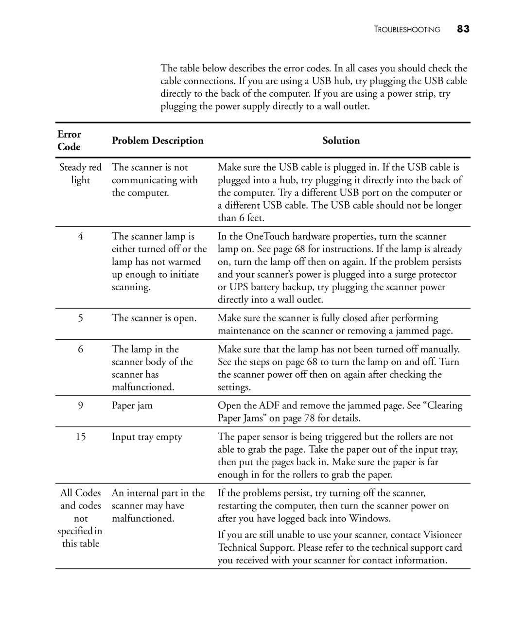 Visioneer 450 manual Error Problem Description Solution Code 