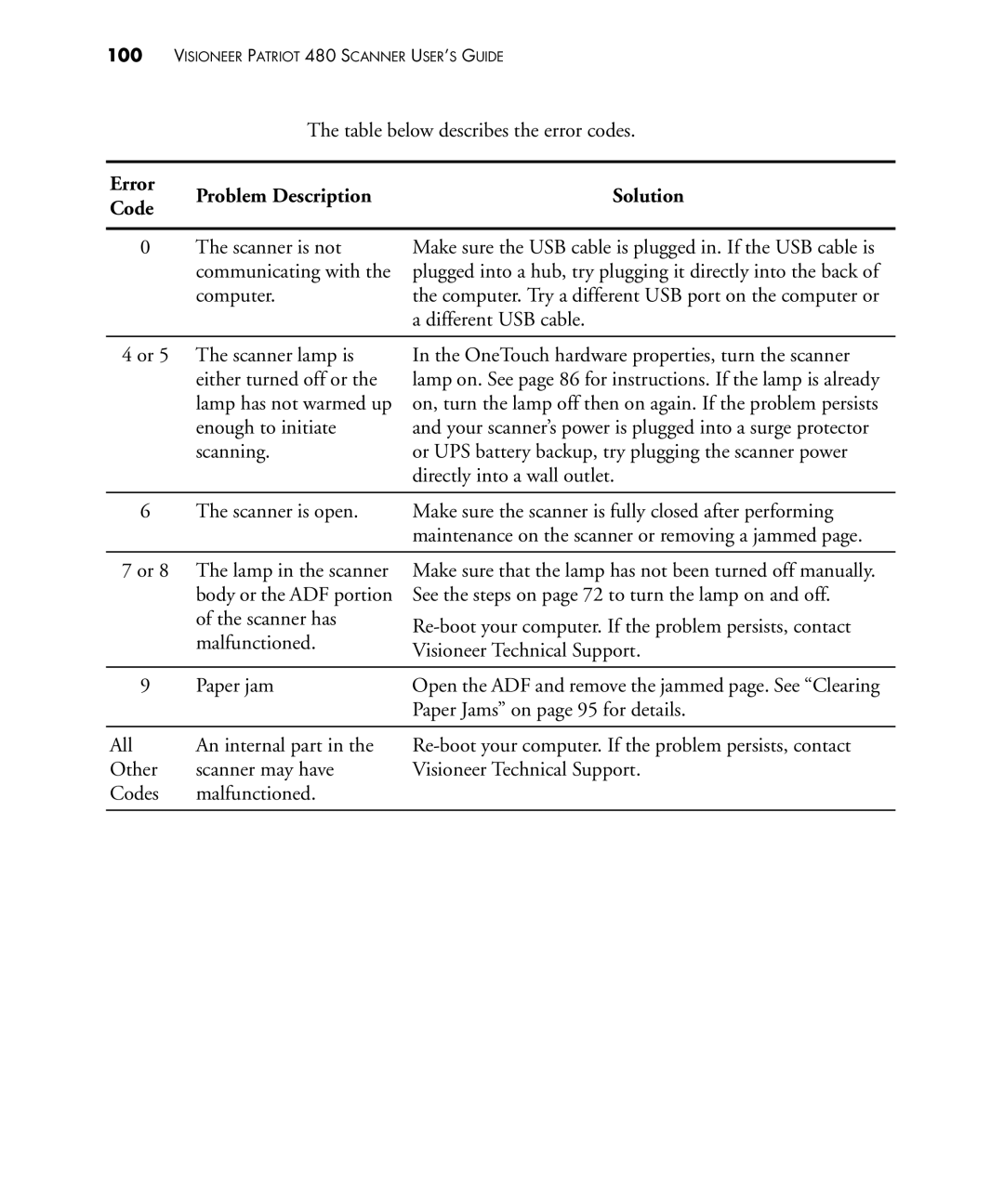 Visioneer 480 manual Error Problem Description Solution Code 