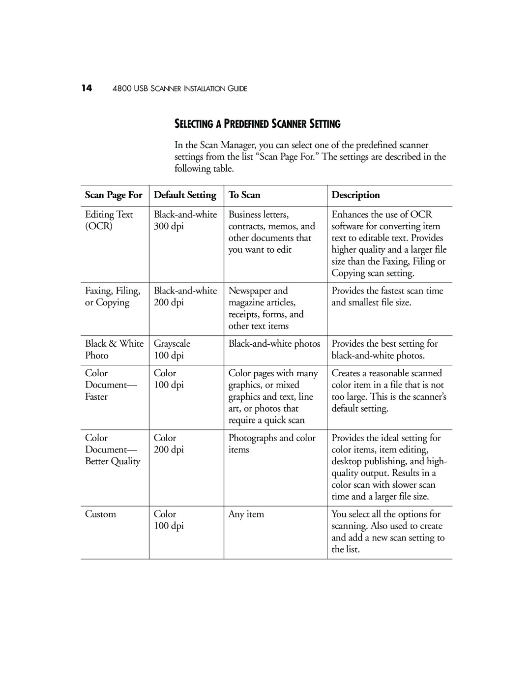 Visioneer 4800 USB manual Selecting a Predefined Scanner Setting, Scan Page For Default Setting To Scan Description 