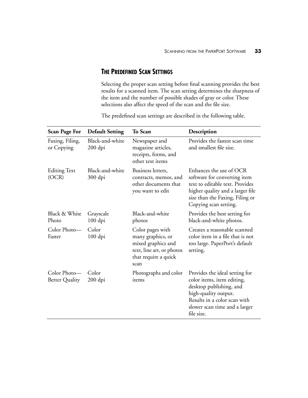 Visioneer 5300 manual Predefined Scan Settings, Scan Page For Default Setting To Scan Description 