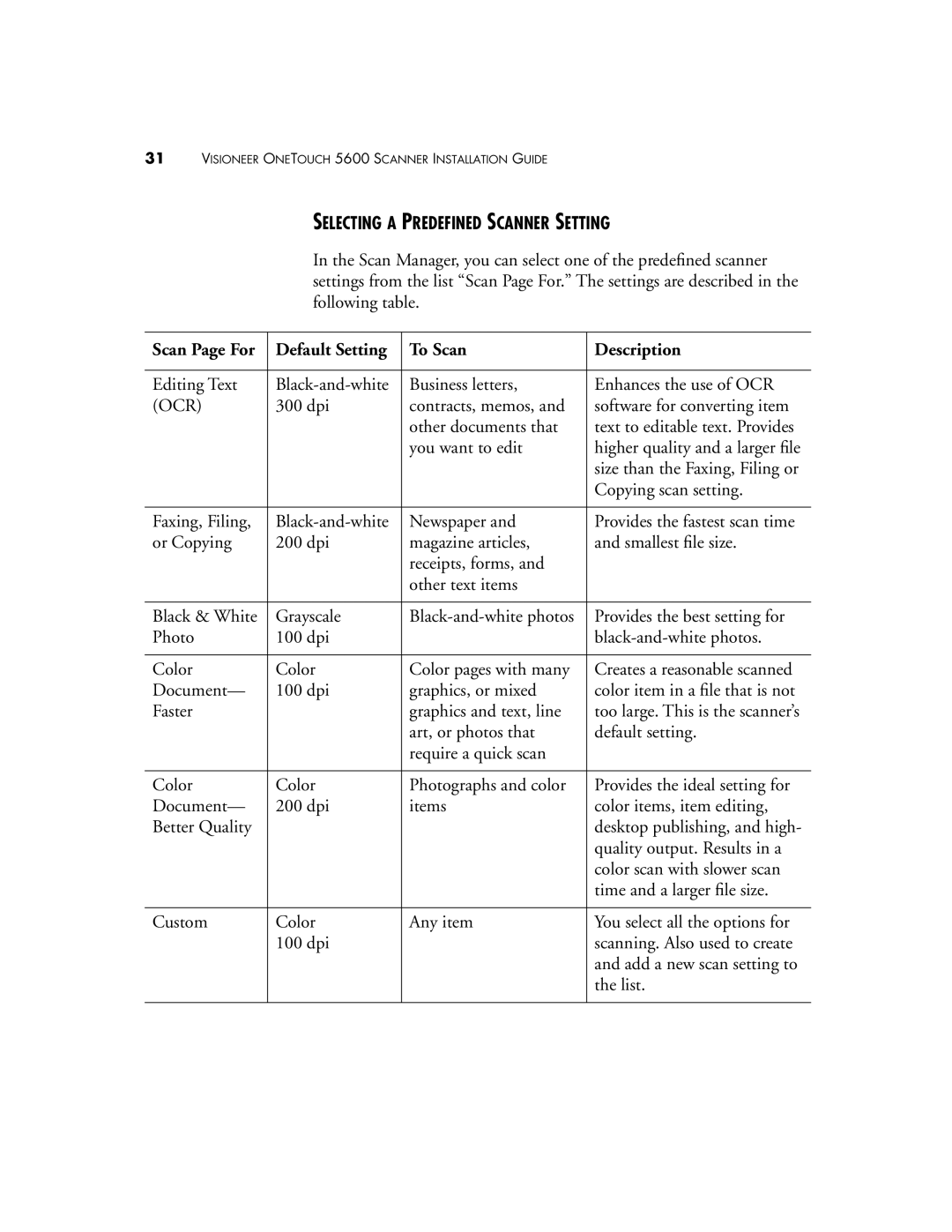 Visioneer 5600 manual Selecting a Predefined Scanner Setting, Scan Page For Default Setting To Scan Description 