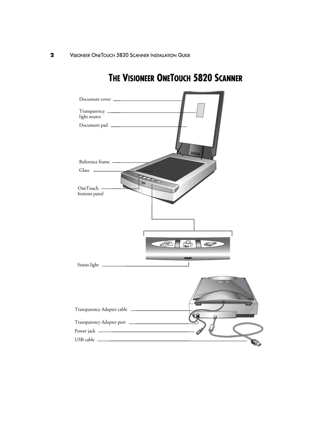 Visioneer manual THE VISIONEER ONETOUCH 5820 SCANNER 