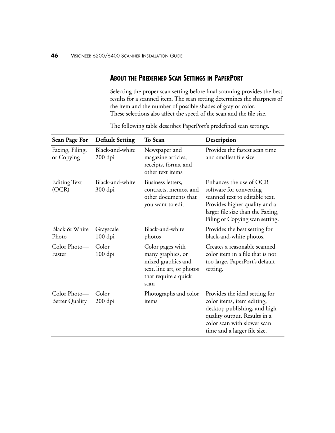 Visioneer 6400, 6200 About the Predefined Scan Settings in Paperport, Scan Page For Default Setting To Scan Description 