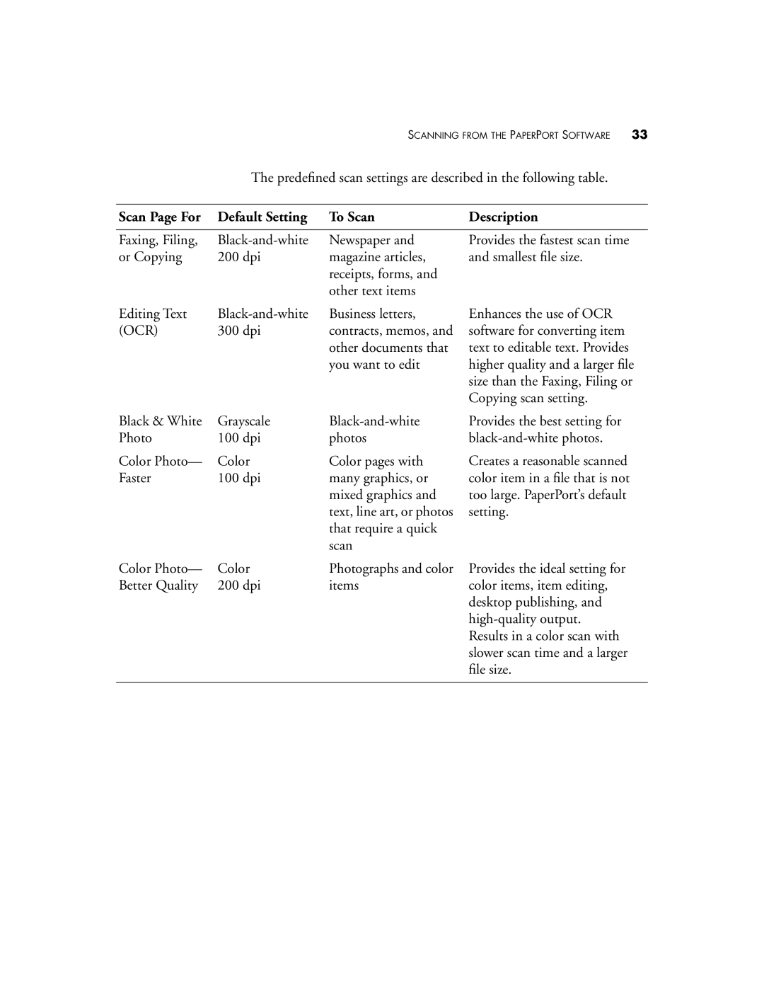 Visioneer 7600 SERIES manual Scan Page For Default Setting To Scan Description, Ocr 