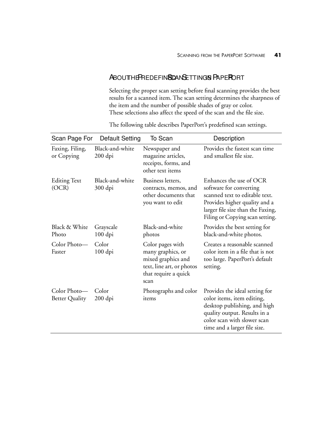 Visioneer 8100 manual About the Predefined Scan Settings in Paperport, Scan Page For Default Setting To Scan Description 