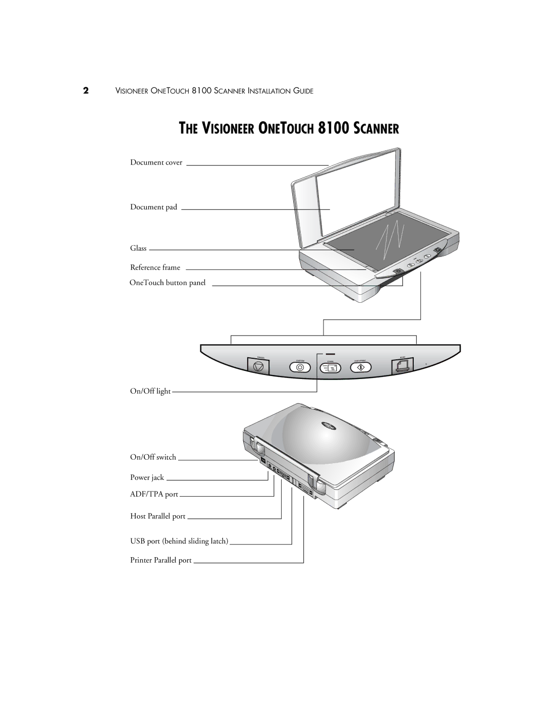 Visioneer manual Visioneer Onetouch 8100 Scanner 