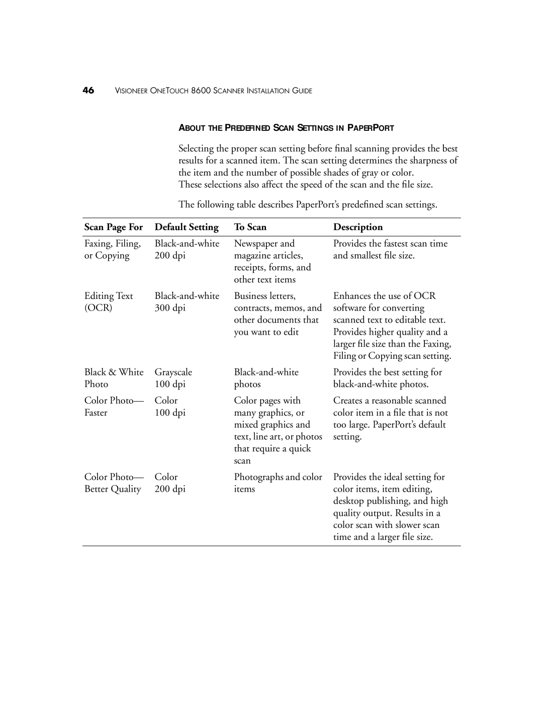 Visioneer 8600 manual About the Predefined Scan Settings in Paperport, Scan Page For Default Setting To Scan Description 