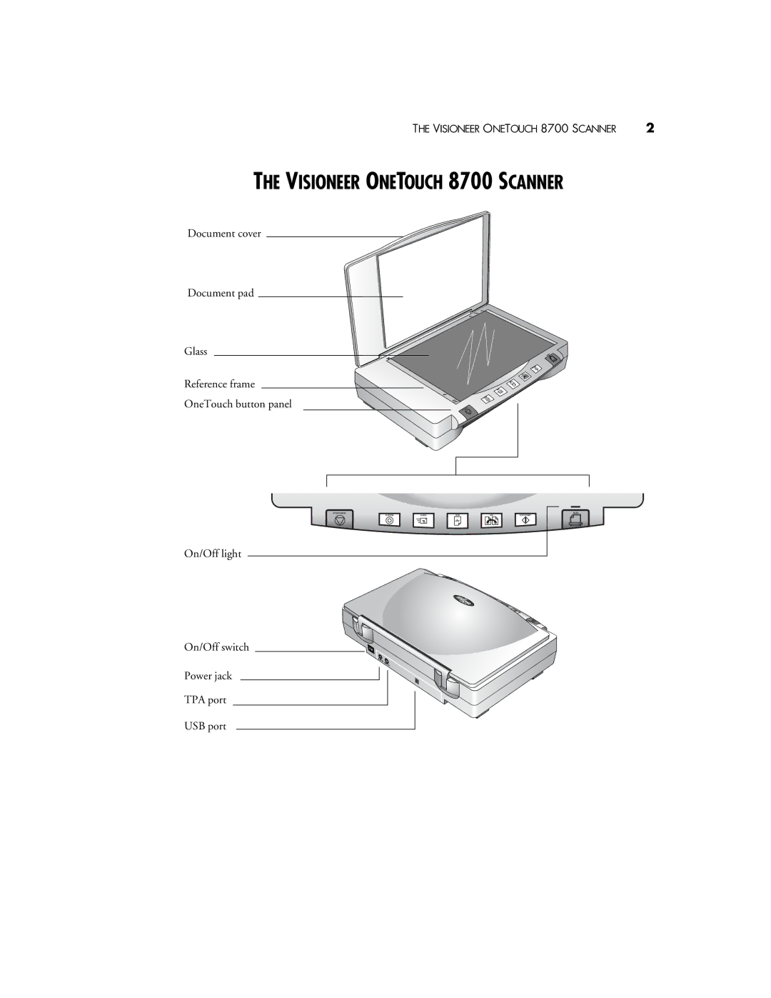 Visioneer manual Visioneer Onetouch 8700 Scanner 