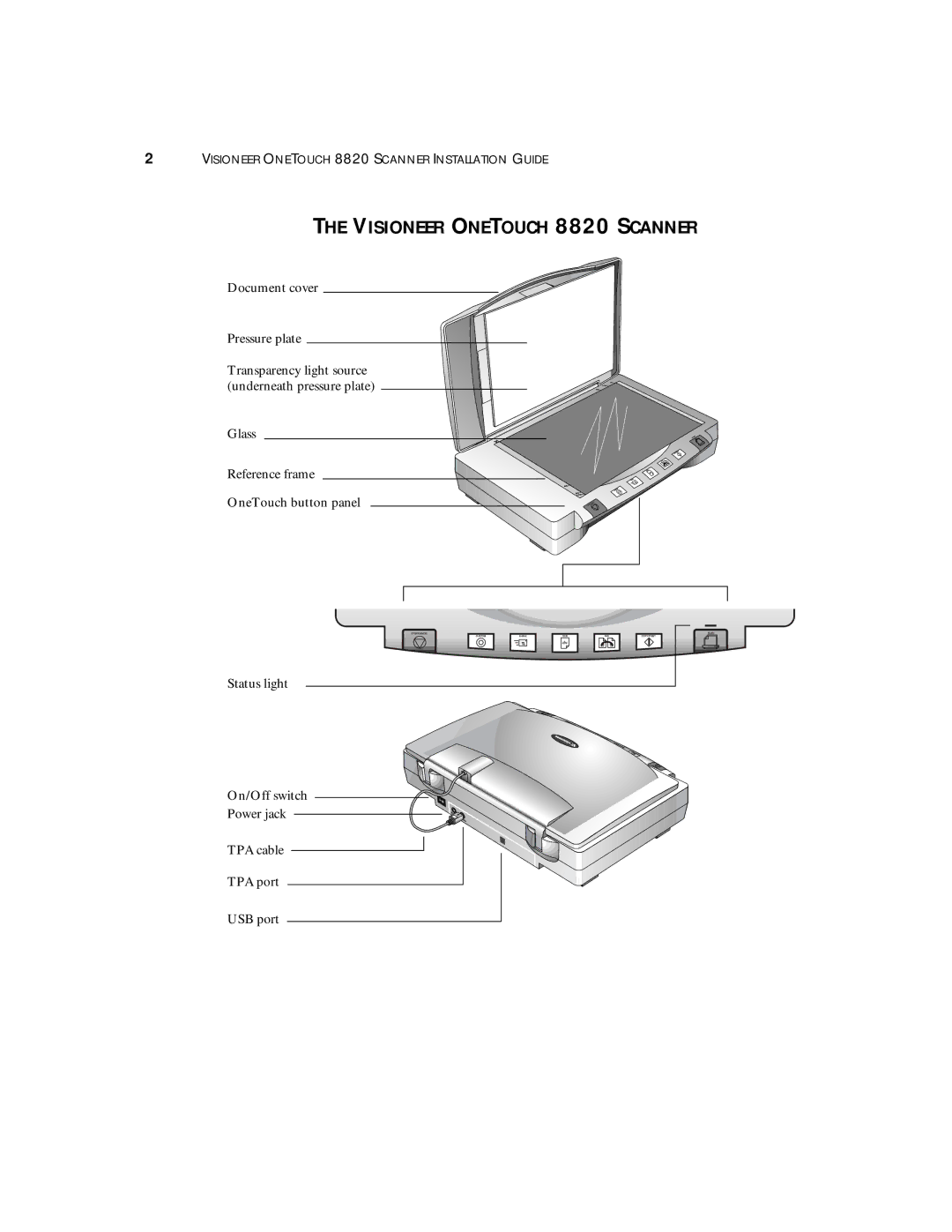 Visioneer manual Visioneer Onetouch 8820 Scanner 