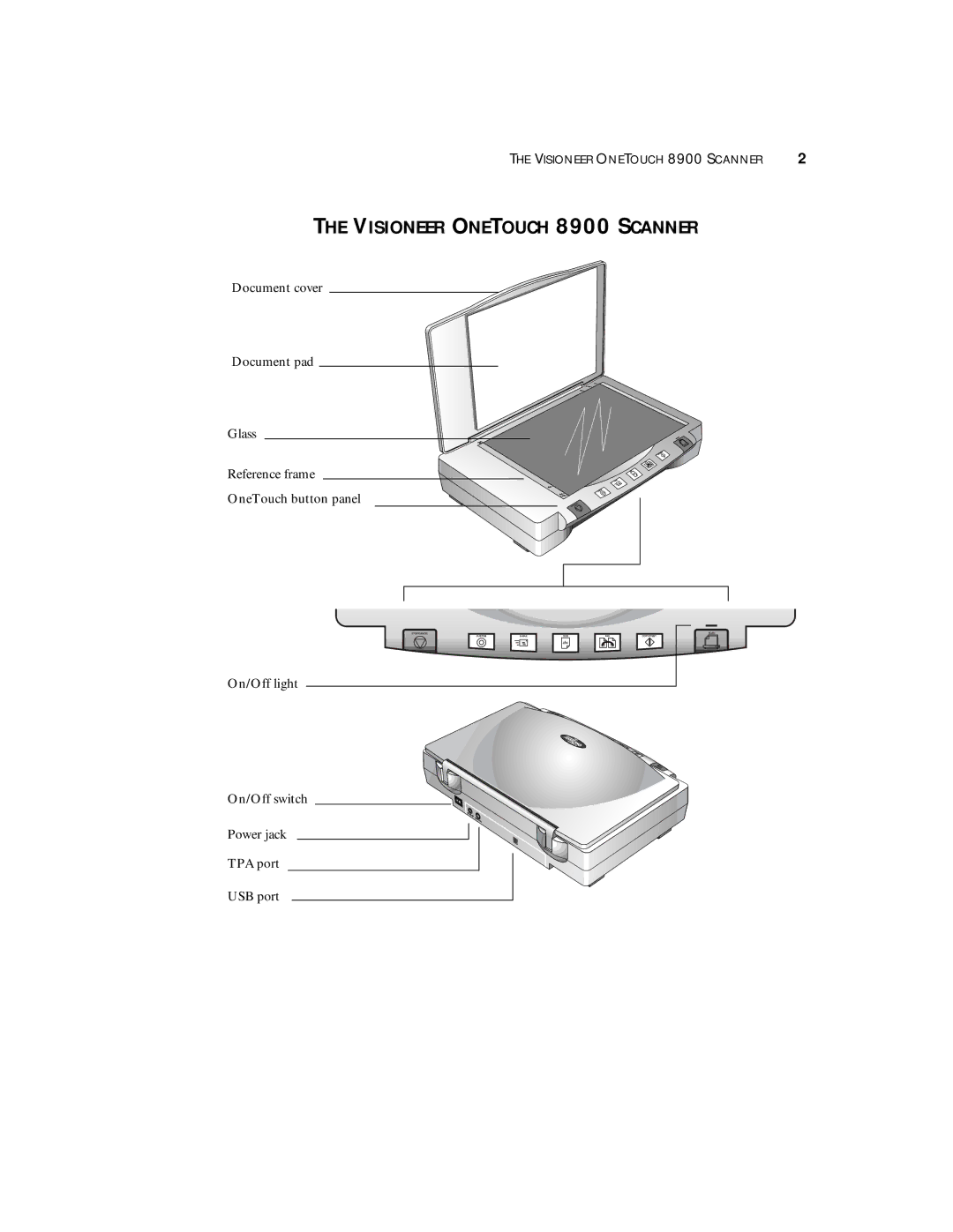 Visioneer manual Visioneer Onetouch 8900 Scanner 