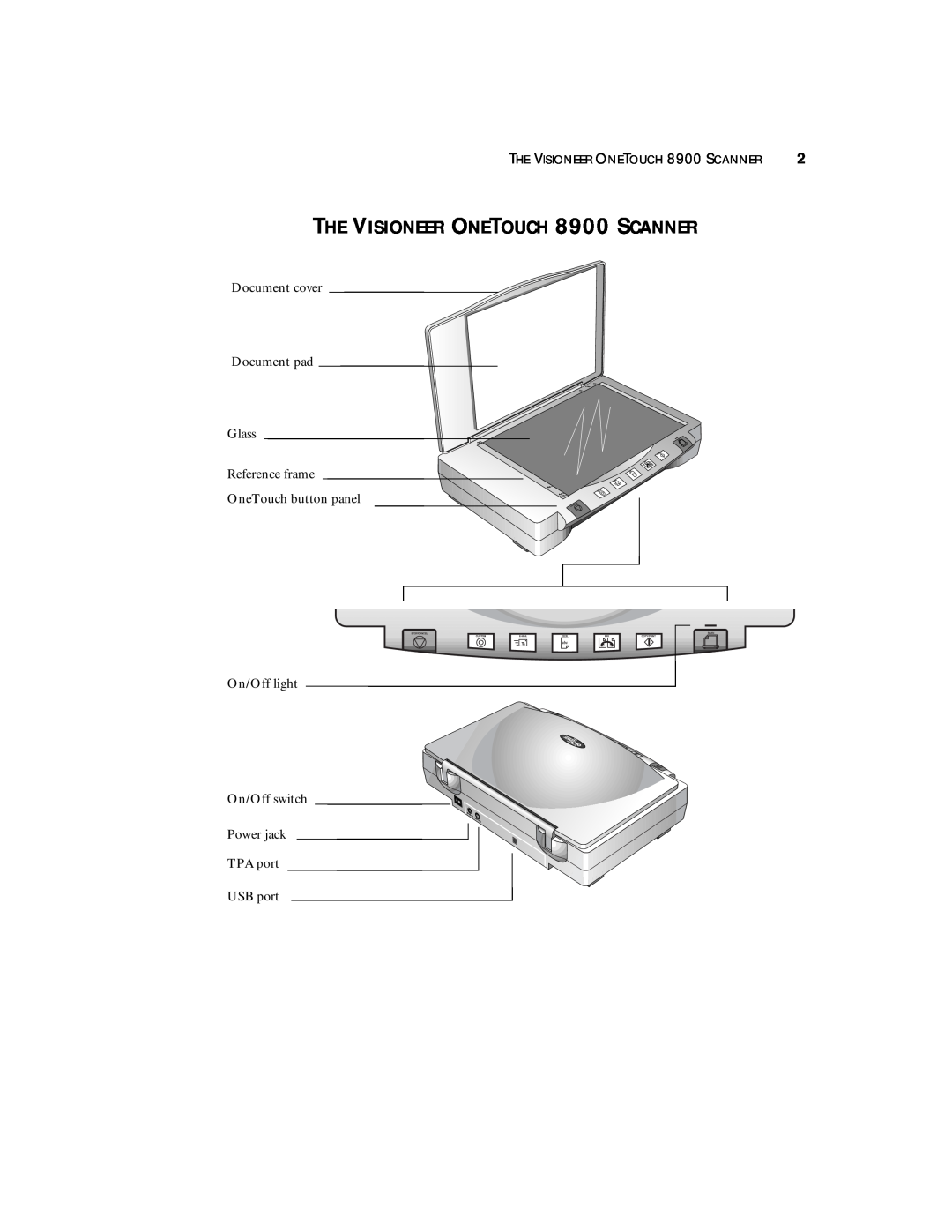 Visioneer manual THE VISIONEER ONETOUCH 8900 SCANNER, Document cover Document pad Glass Reference frame, USB port 