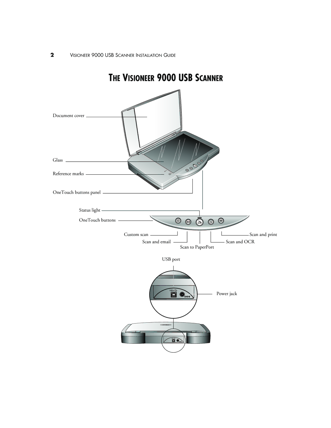 Visioneer manual Visioneer 9000 USB Scanner 