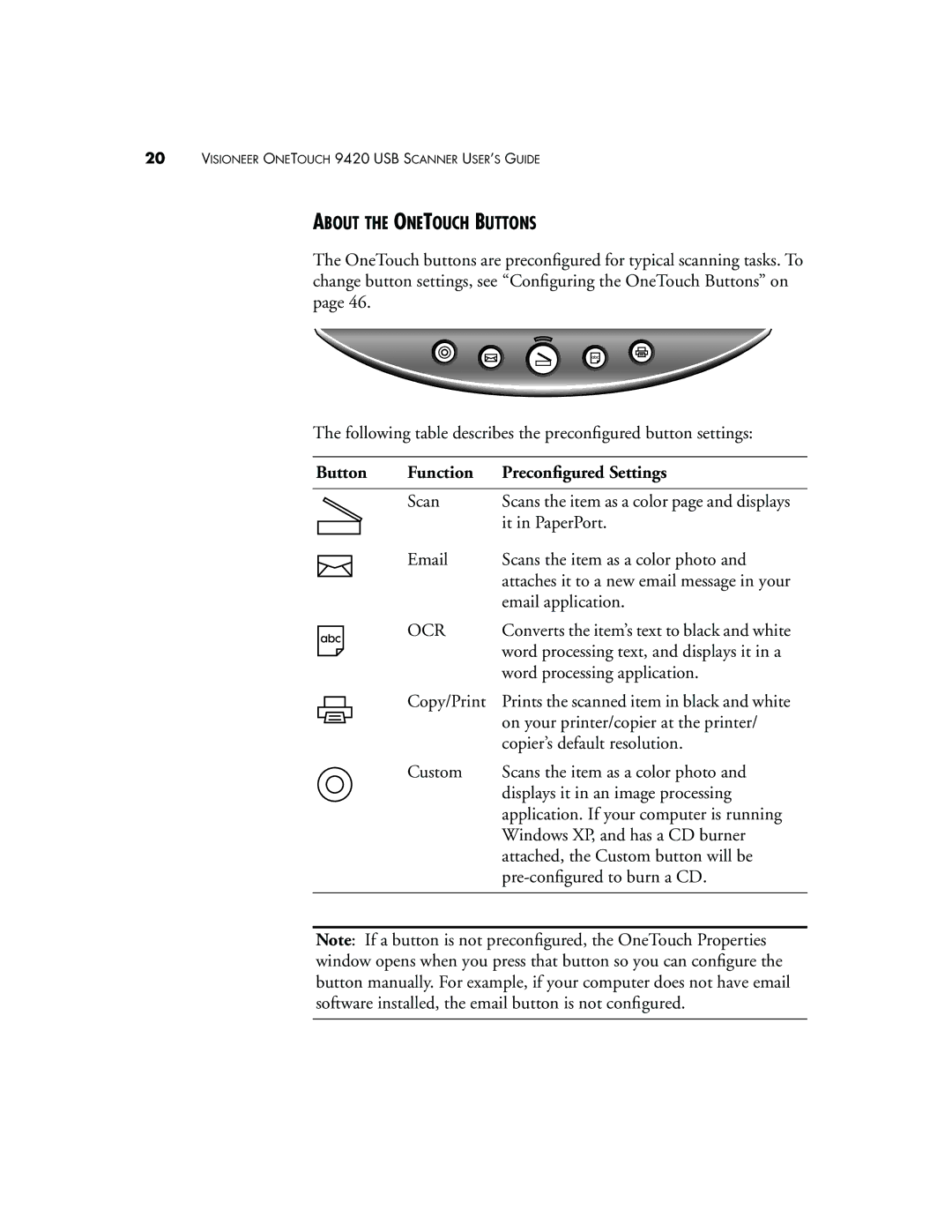 Visioneer 9420 manual About the Onetouch Buttons, Button Function Preconﬁgured Settings 