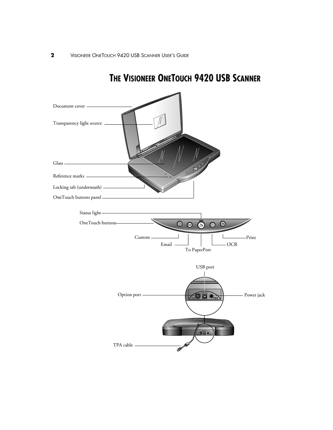 Visioneer manual Visioneer Onetouch 9420 USB Scanner 