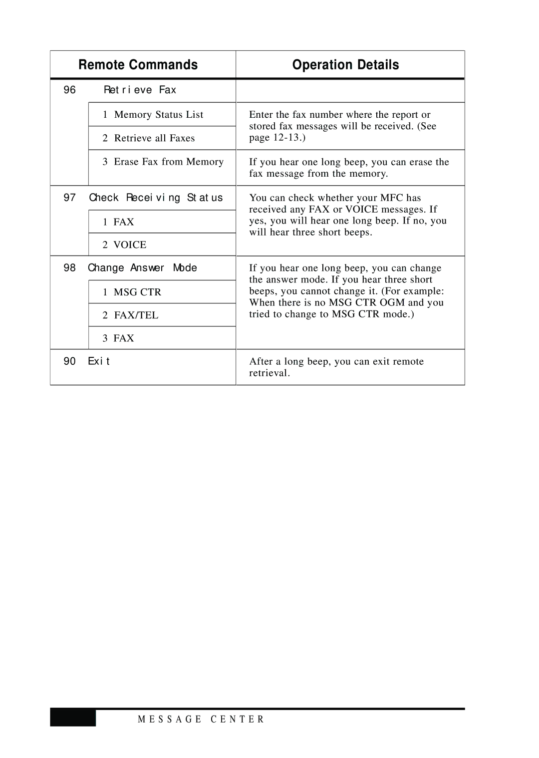 Visioneer MFC7050C owner manual 12-12, Retrieve Fax 