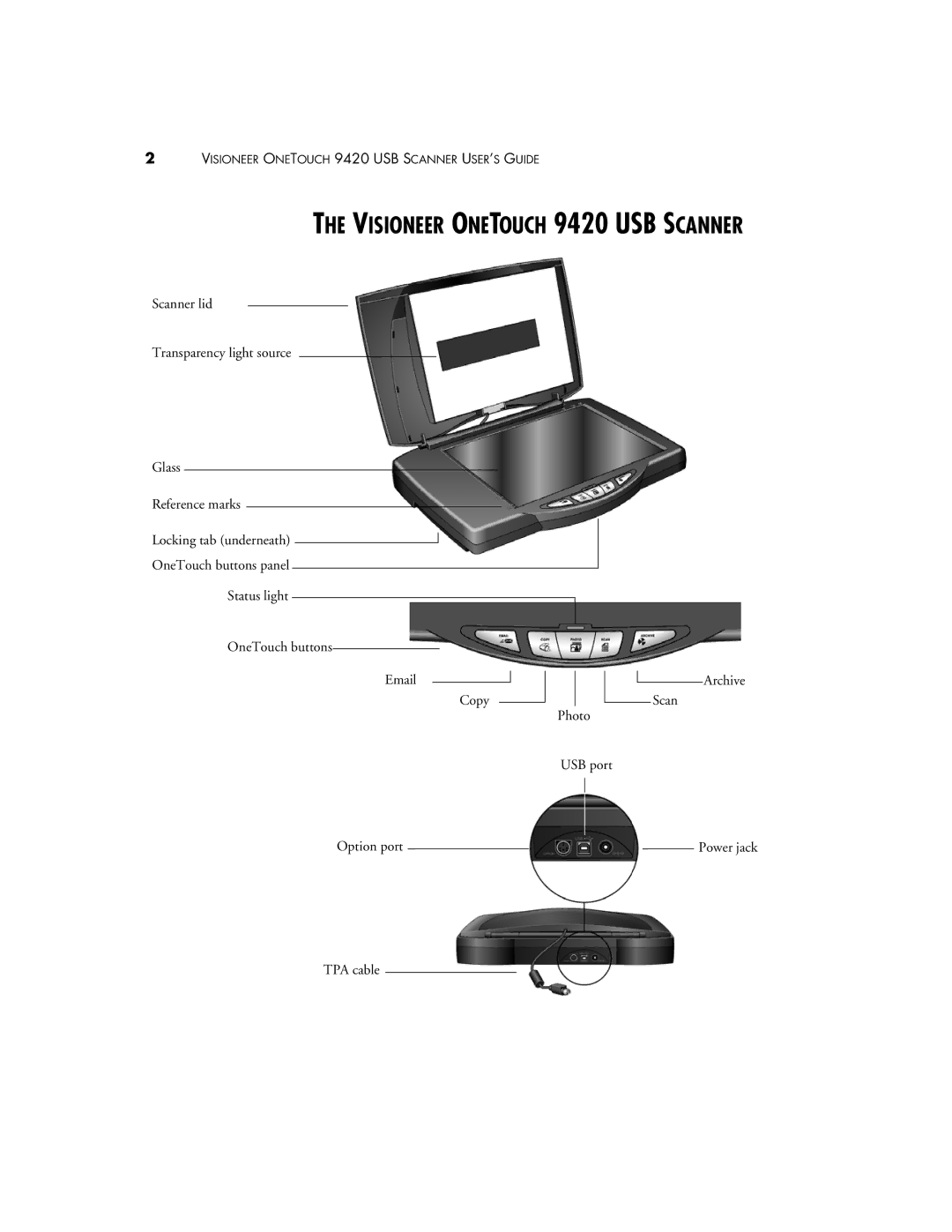 Visioneer One Touch 9420 manual Visioneer Onetouch 9420 USB Scanner 