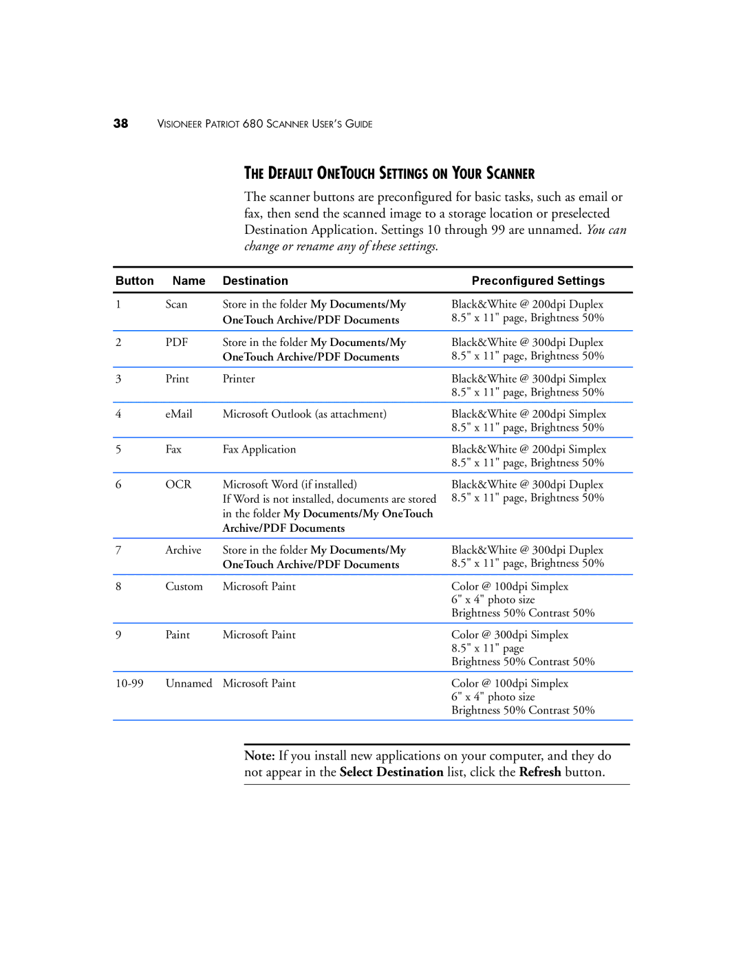 Visioneer Patriot 680 manual Default Onetouch Settings on Your Scanner, Button Name Destination Preconfigured Settings 