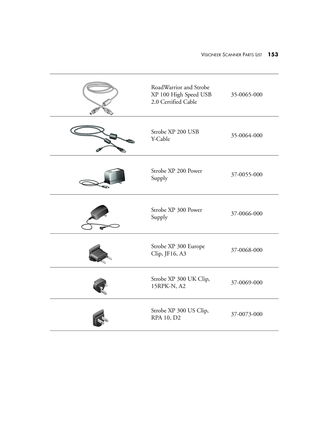 Visioneer XP 200, XP 300, XP 100 manual Visioneer Scanner Parts List 