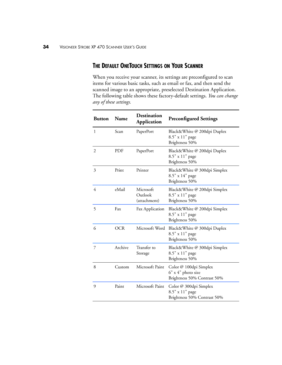 Visioneer XP 470 Default Onetouch Settings on Your Scanner, Button Name Destination Preconfigured Settings Application 