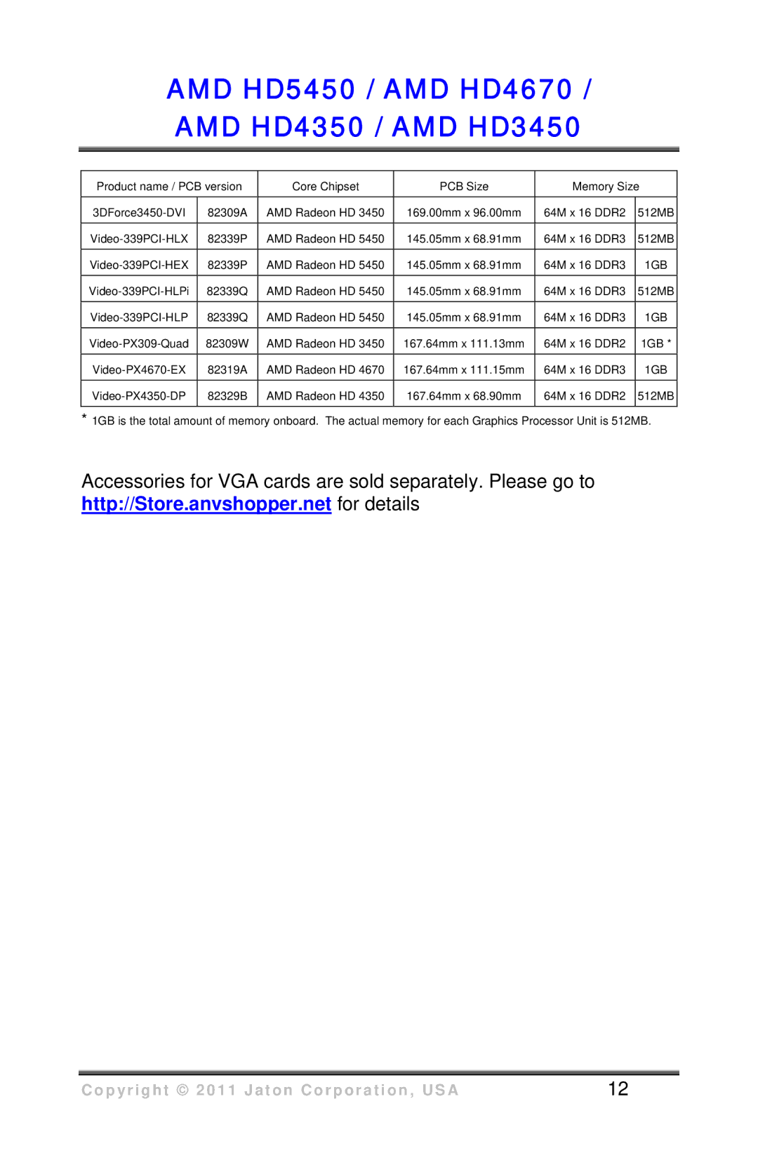 VisionTek HD 3450 user manual 1GB 