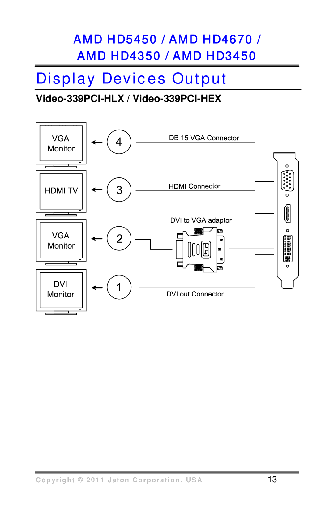 VisionTek HD 3450 user manual Display Devices Output, Video-339PCI-HLX / Video-339PCI-HEX 