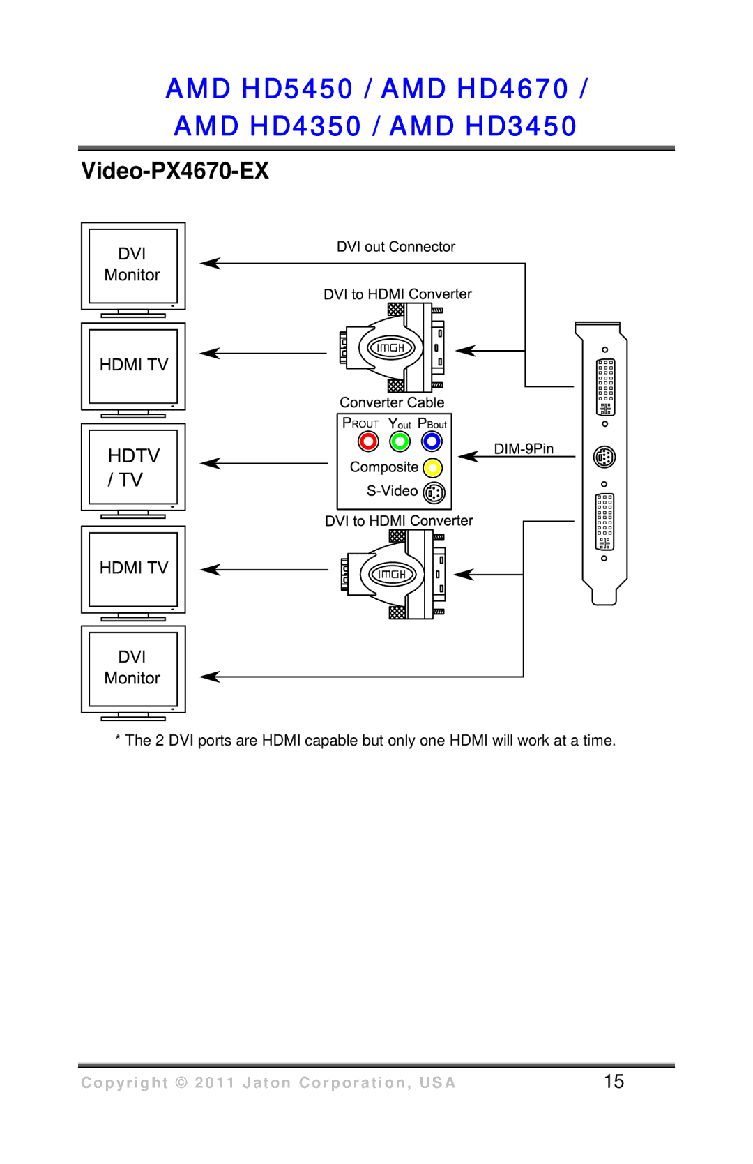 VisionTek HD 3450 user manual Video-PX4670-EX 