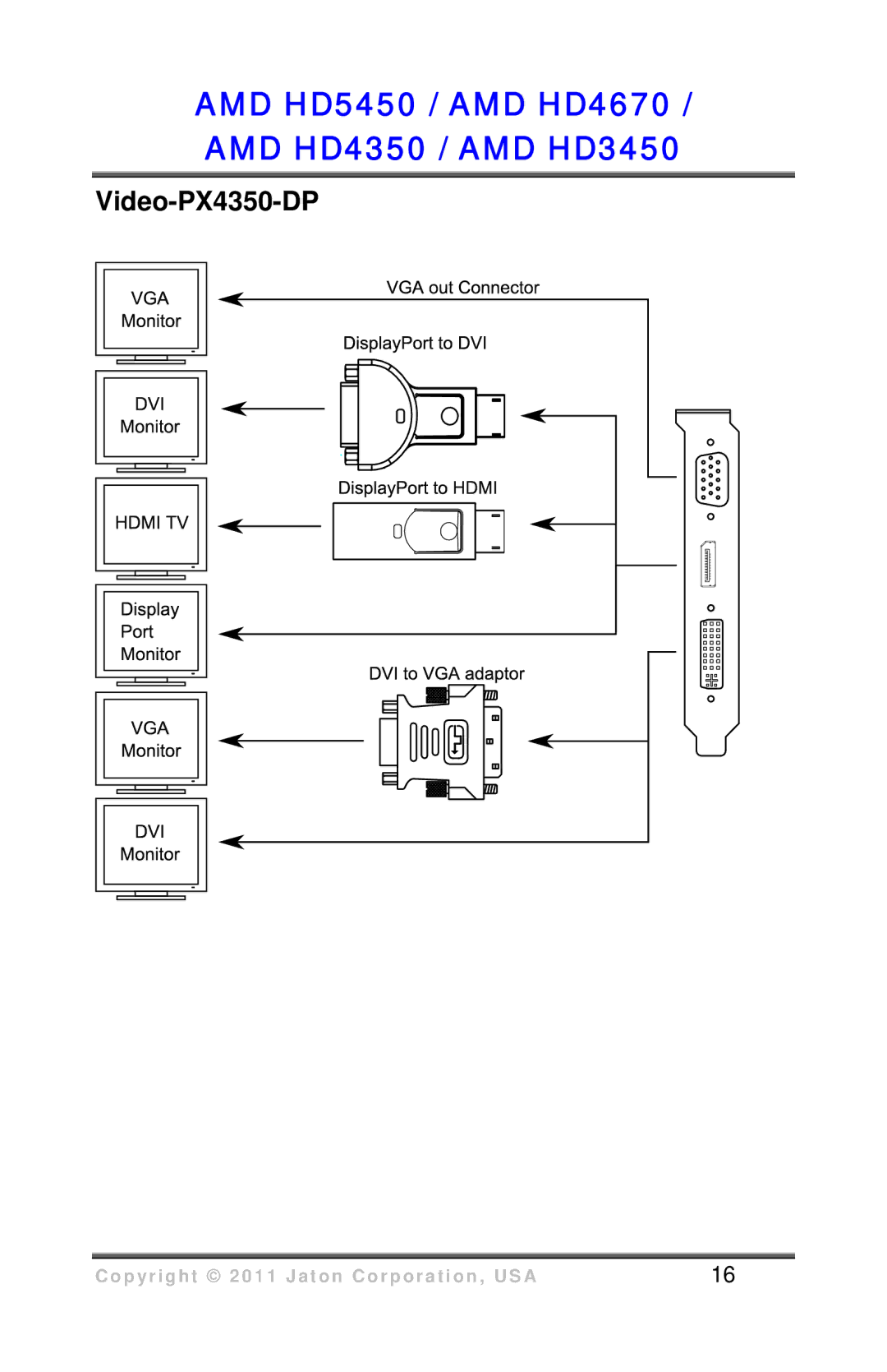 VisionTek HD 3450 user manual AMD HD5450 / AMD HD4670 