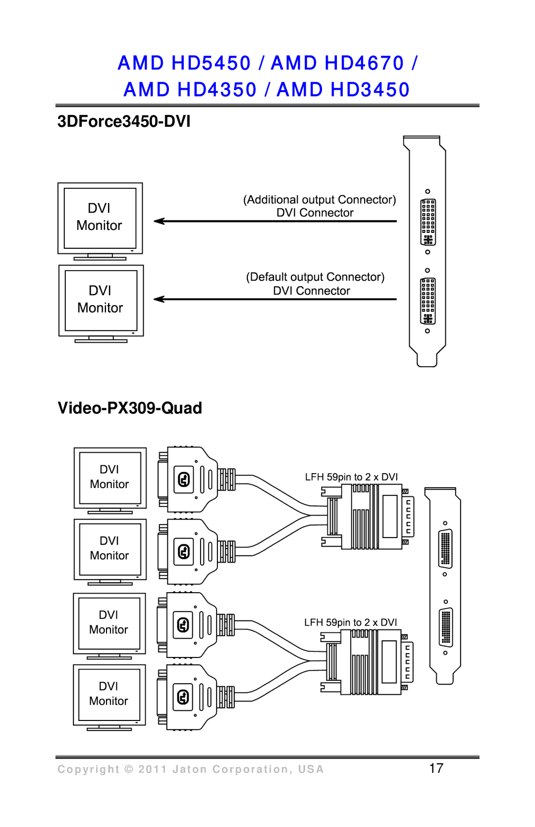 VisionTek HD 3450 user manual 3DForce3450-DVI Video-PX309-Quad 