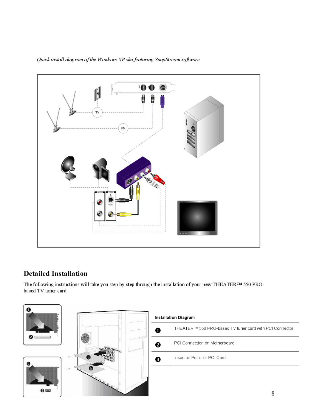 VisionTek Theater 550 PRO manual Detailed Installation, Installation Diagram 