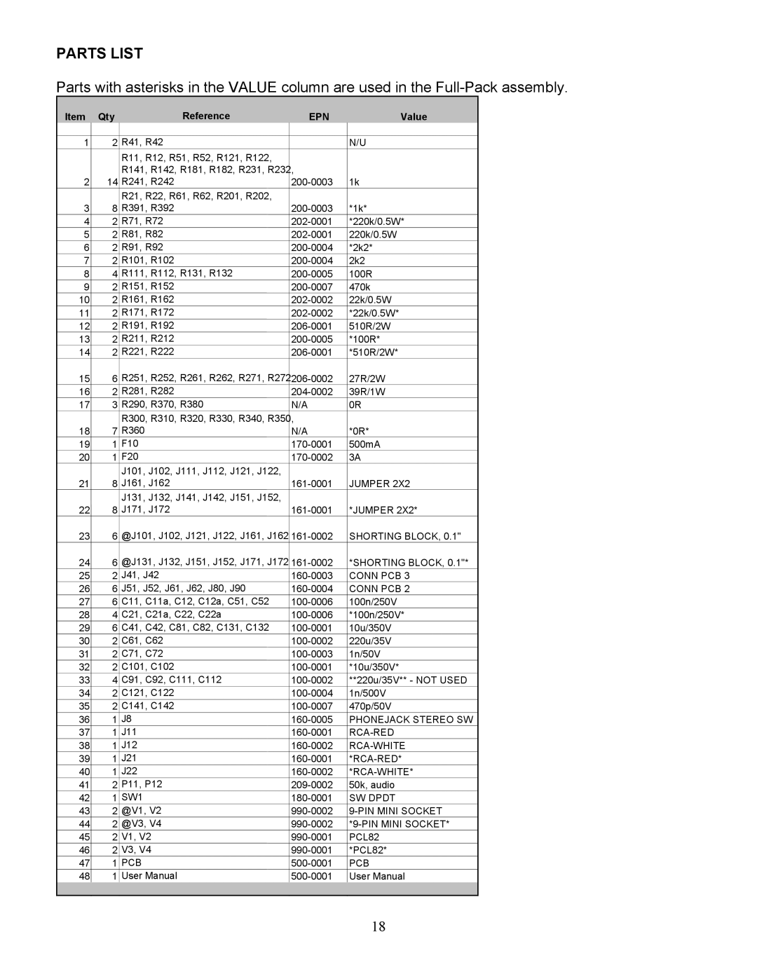 Vista 1 manual Parts List, Epn 