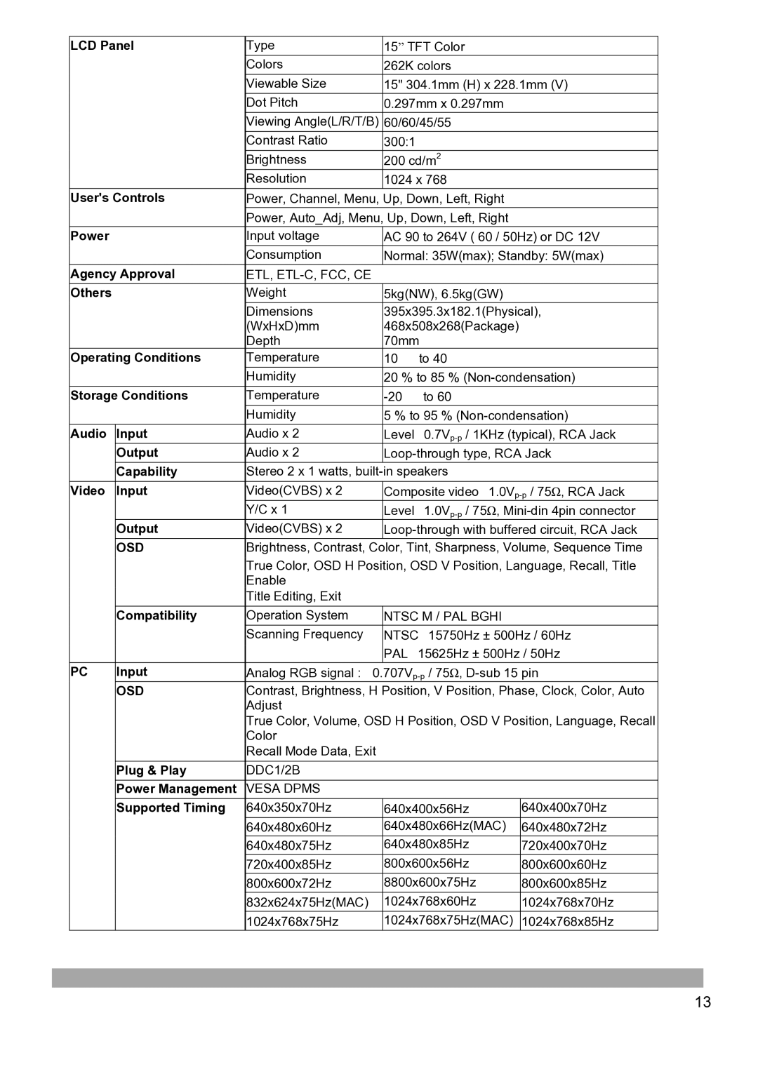 Vista Imaging VFSM15 manual Osd 