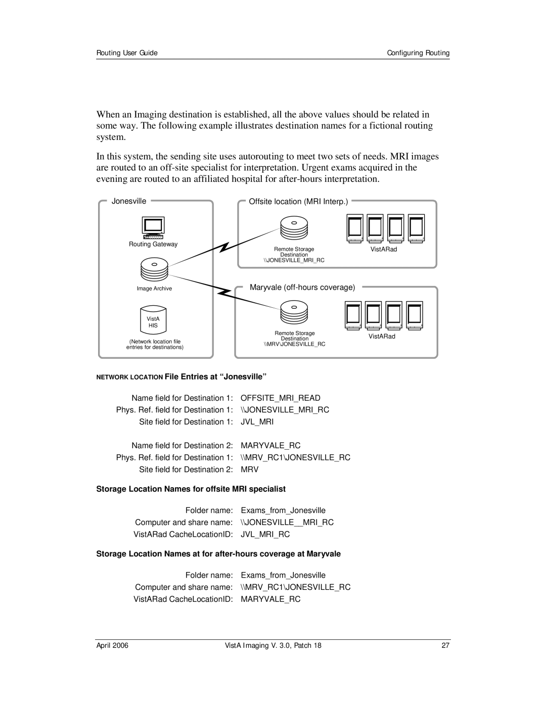 Vista Imaging Vista Routing Network Location File Entries at Jonesville, Storage Location Names for offsite MRI specialist 