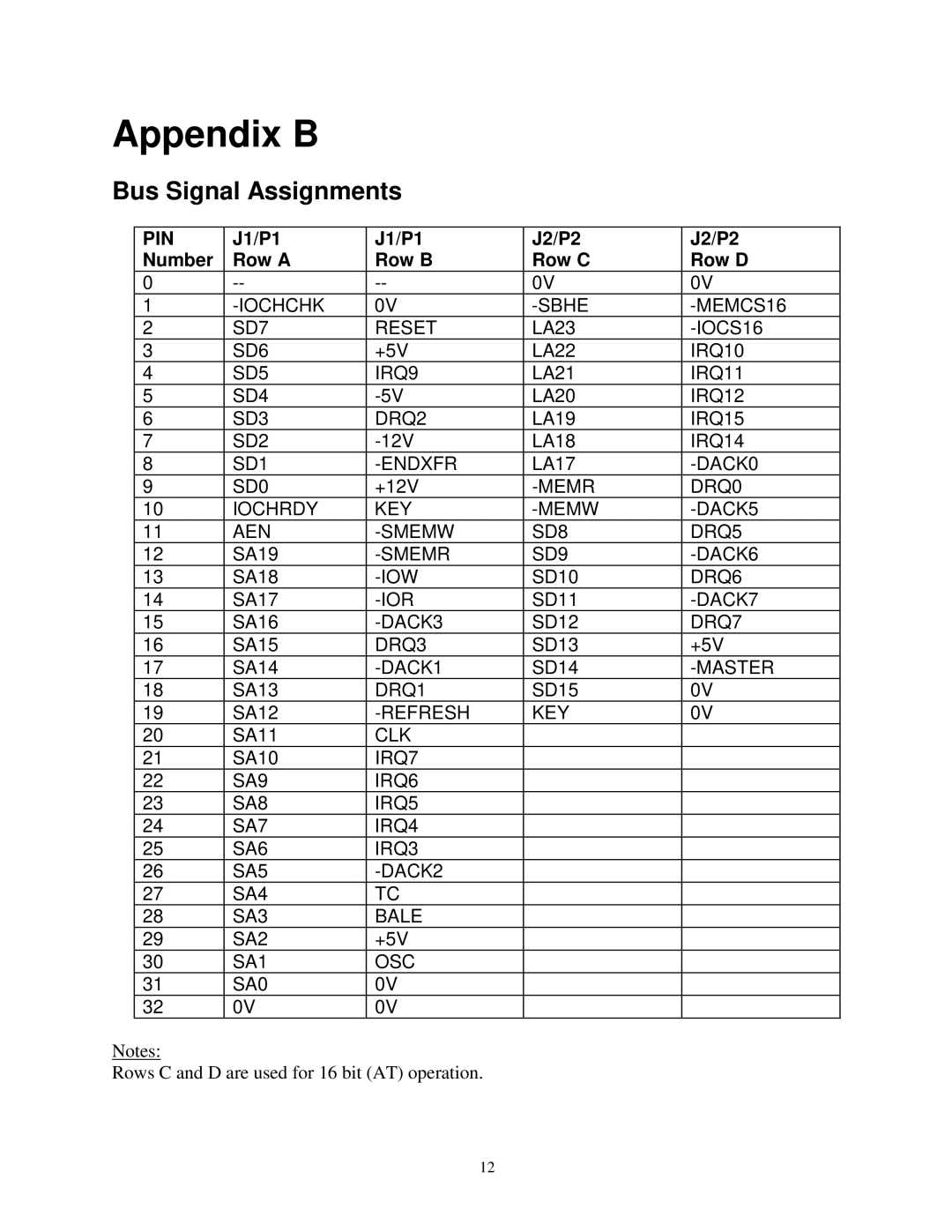 Vista LM104-P50 manual Appendix B, J1/P1 J2/P2 Number Row a Row B Row C Row D 