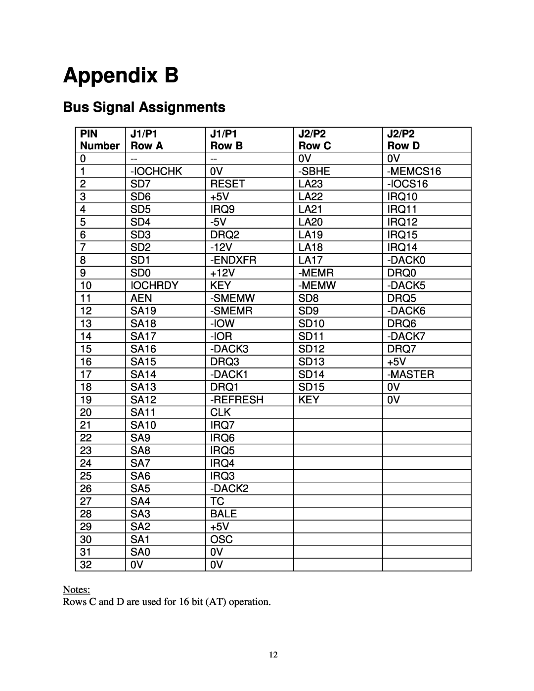 Vista LM104-P50 manual Appendix B, Bus Signal Assignments, J1/P1, J2/P2, Number, Row A, Row B, Row C, Row D 