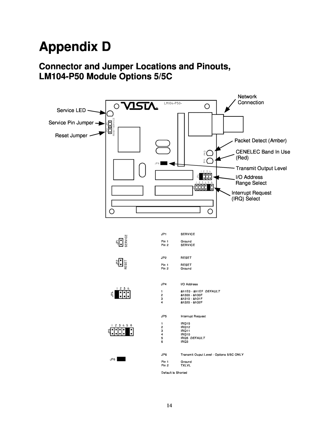 Vista LM104-P50 manual Appendix D, CENELEC Band In Use 