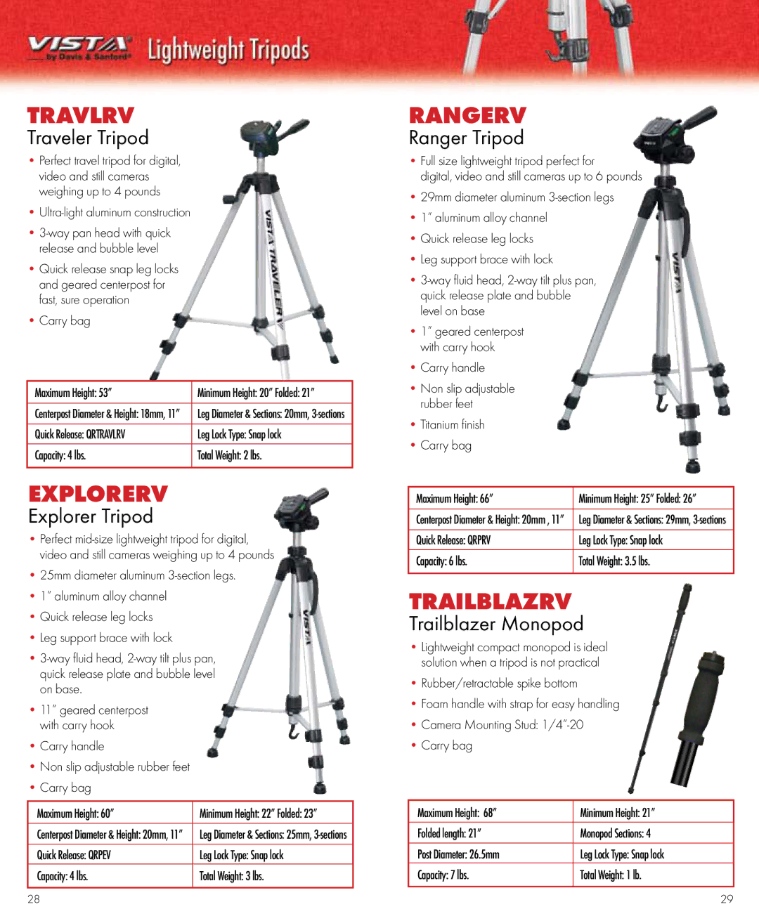 Vista MINIPOD3, VOYAGERNH, VOYAGER3H, TBLTOPPRO, TRAVLRV Traveler Tripod, Explorer Tripod, Ranger Tripod, Trailblazer Monopod 