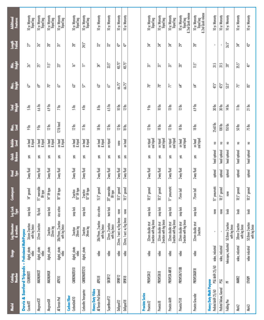 Vista ATPXT, SS3C CourierXTT, MagnumX3T, MagnumGR, Dollypod12, Dollypod18, Provista12, Provista18, Provista Airlift, Mark2 