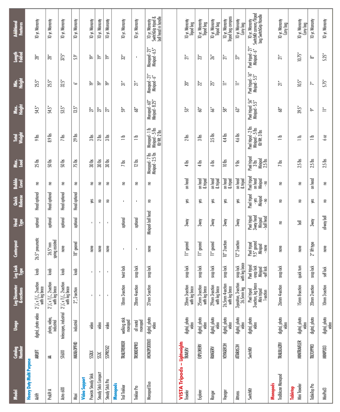 Vista BHQ8 Airlift, ProLift a, Astro ST600, Maxi, Steady Stick Pro, Trail Trekker, Trekker Pro, Monopod Duo, Traveler 