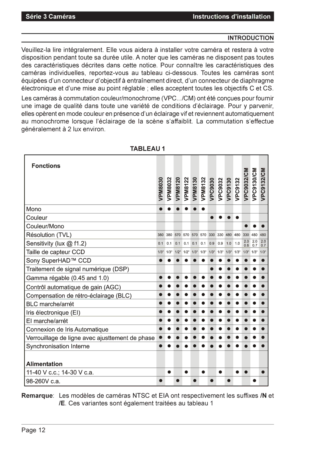 Vista VPM8132, VPM8120, VPM8032, VPM8030, VPM8122, VPM8130, VPC9132/CM, VPC9130/CM, VPC9032/CM, VPC9030 Introduction, Tableau 