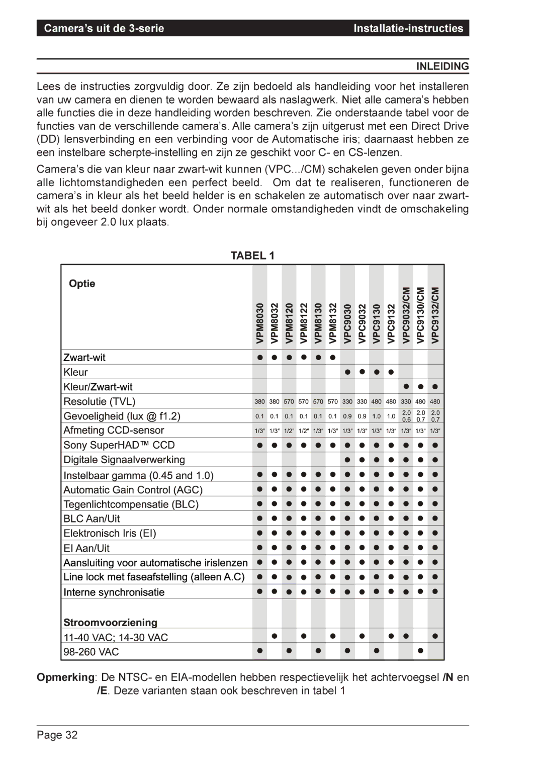 Vista VPM8122, VPM8132, VPM8120, VPM8032, VPM8030, VPM8130, VPC9132/CM, VPC9130/CM, VPC9032/CM, VPC9030 Inleiding, Tabel 