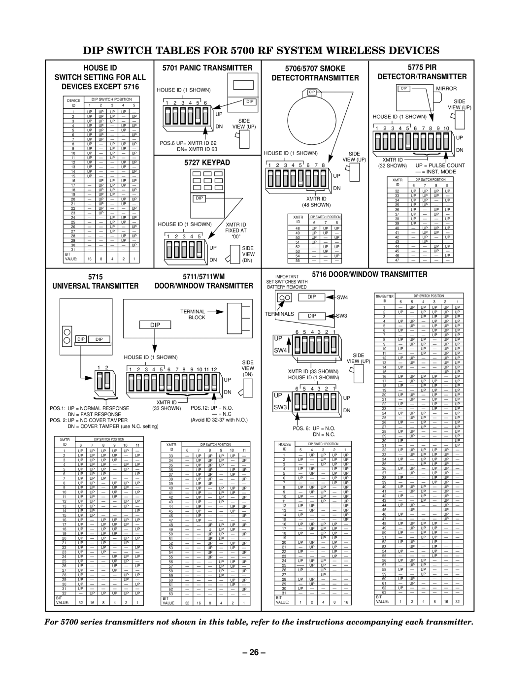 VistaQuest N7227V5 installation instructions DIP Switch Tables for 5700 RF System Wireless Devices 