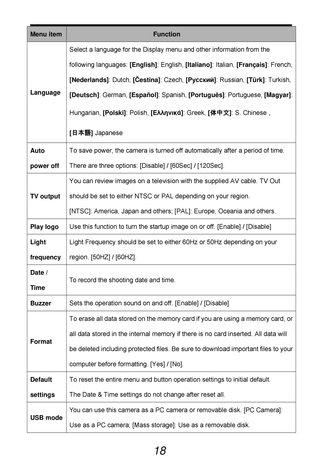 VistaQuest sensor 505-D Menu item Function, Auto, Power off, TV output, Play logo, Light, Frequency, Date, Time, Buzzer 