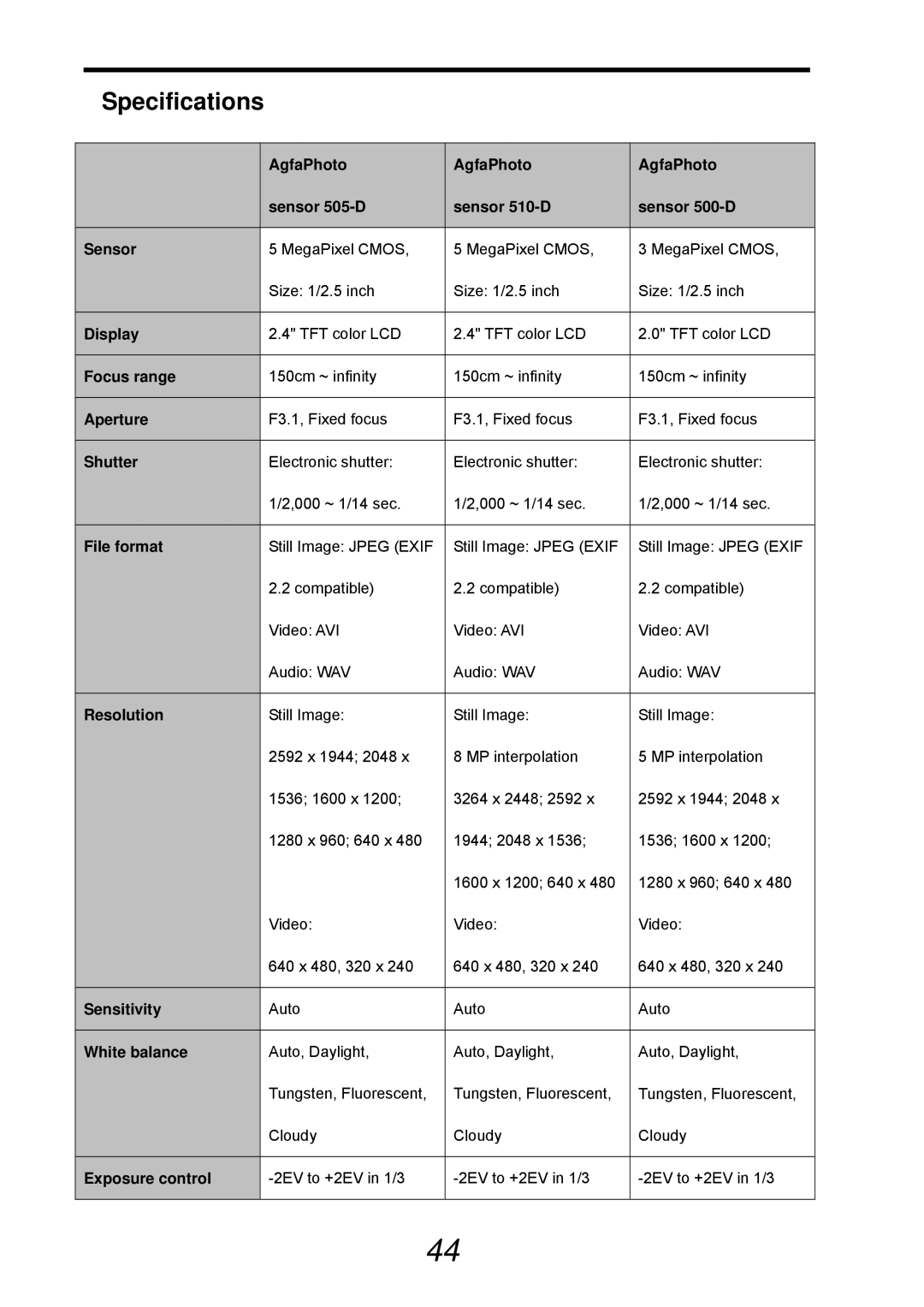 VistaQuest sensor 505-D user manual Specifications, Resolution 