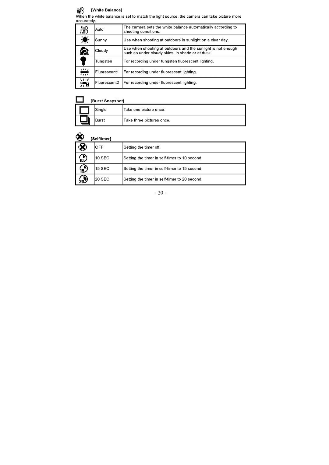 VistaQuest VQ 5010 user manual White Balance, Burst Snapshot, Selftimer 