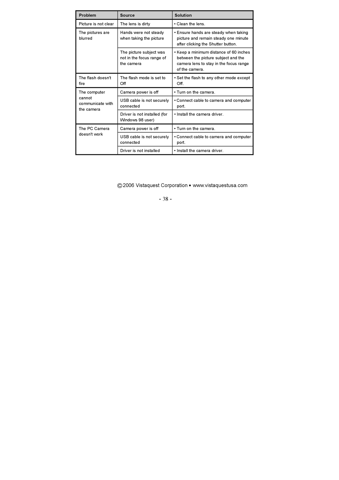 VistaQuest VQ 5010 user manual Communicate with 